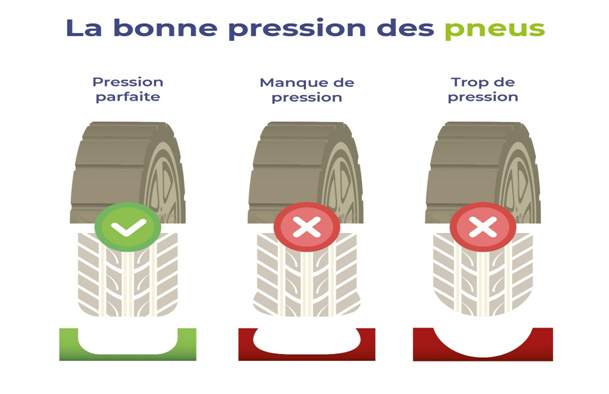  Quand verifier la pression des pneus ?