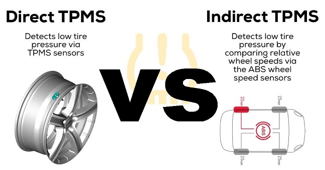 Comment fonctionne le systeme de ce voyant